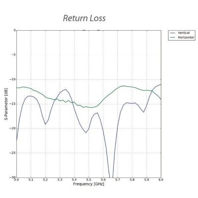 Ubiquiti NanoStation 5AC Loco - AP/client 5GHz, anténa 13dBi MIMO2x2, airMAX AC - sada 5ks (bez PoE injektorů)