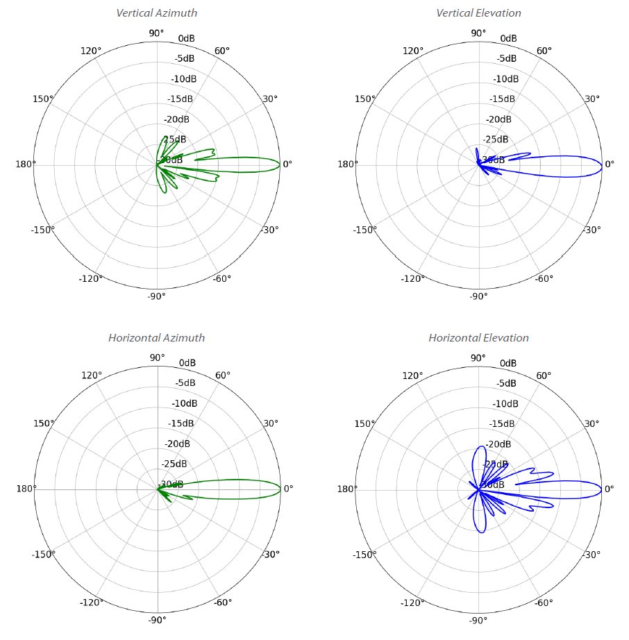 Ubiquiti LiteBeam 5AC Long Range - AP/client 5GHz, anténa 26dBi MIMO2x2, airMAX AC, 1x Gbit RJ45, PoE 24V