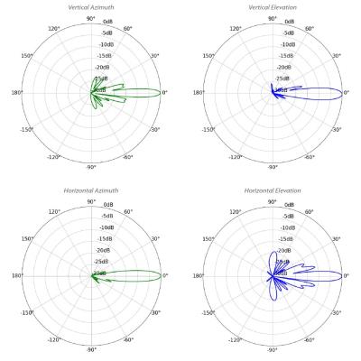 Ubiquiti LiteBeam 5AC Long Range - AP/client 5GHz, anténa 26dBi MIMO2x2, airMAX AC, 1x Gbit RJ45, PoE 24V