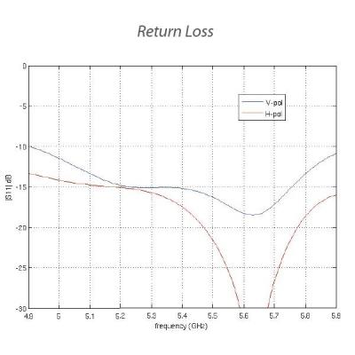 Ubiquiti PowerBeam 5AC Gen2 - AP/client 5GHz, anténa 25dBi MIMO2x2, airMAX AC, 1x Gbit RJ45, PoE 24V - sada 5ks