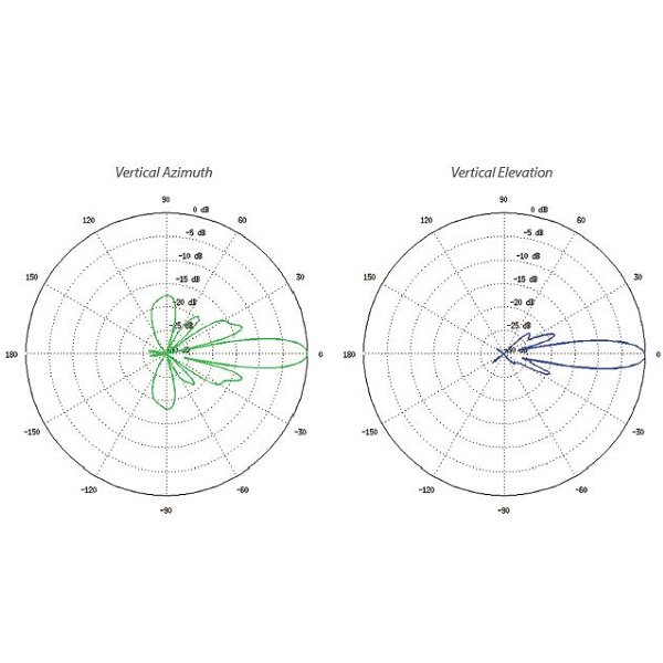 Ubiquiti LiteBeam M5 23 - AP/client 5GHz, anténa 23dBi SISO, airMAX, 1x RJ45, PoE 25V