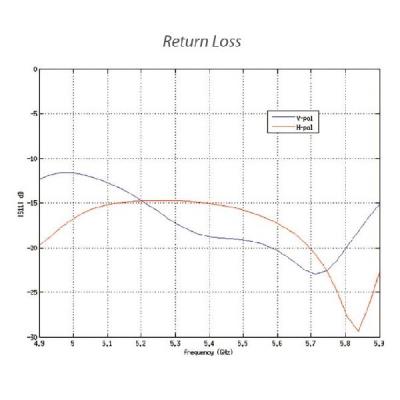 Ubiquiti LiteBeam M5 23 - AP/client 5GHz, anténa 23dBi SISO, airMAX, 1x RJ45, PoE 25V