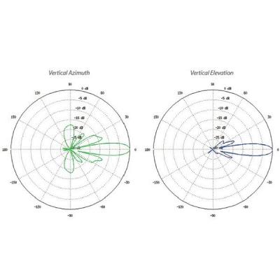 Ubiquiti LiteBeam M5 23 - AP/client 5GHz, anténa 23dBi SISO, airMAX, 1x RJ45, PoE 25V