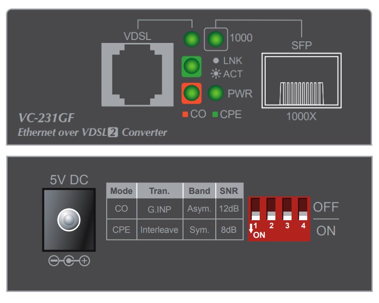 Planet VC-231GF, optický VDSL2 konvertor, SFP 1000Base-X, RJ11, master/slave, profil 30a, G.993.5 Vectoring, G.INP