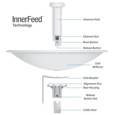 Ubiquiti PowerBeam M5 400 - AP/client 5GHz, anténa 25dBi MIMO2x2, airMAX, 1x Gbit RJ45, PoE 24V