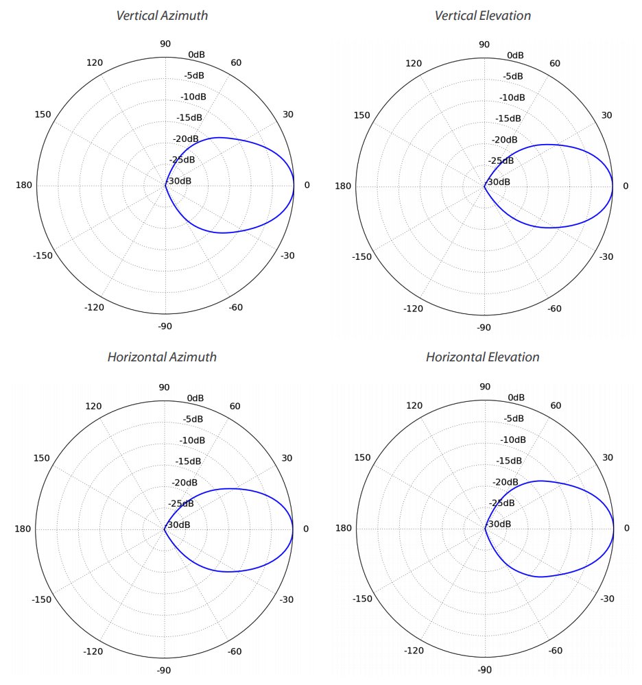 Ubiquiti Sektorová Horn anténa 45° - 5GHz, zisk 15,5 dBi, úhel 45°, MIMO 2x2