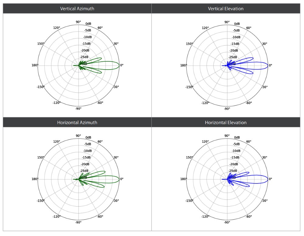 Ubiquiti UISP LTU PRO - 5GHz PtP/PtMP klient, LTU, 4096QAM, až 900Mbps, anténa 24dBi