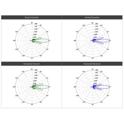 Ubiquiti UISP LTU PRO - 5GHz PtP/PtMP klient, LTU, 4096QAM, až 900Mbps, anténa 24dBi