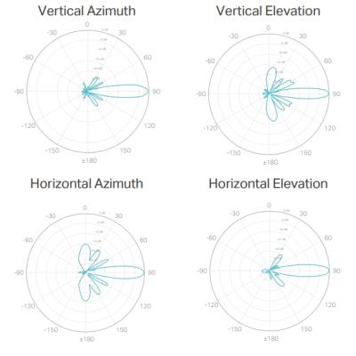 TP-Link CPE610 - Venkovní CPE anténa pro pásmo 5 GHz a šířku pásma 300 Mb/s se ziskem 23 dBi