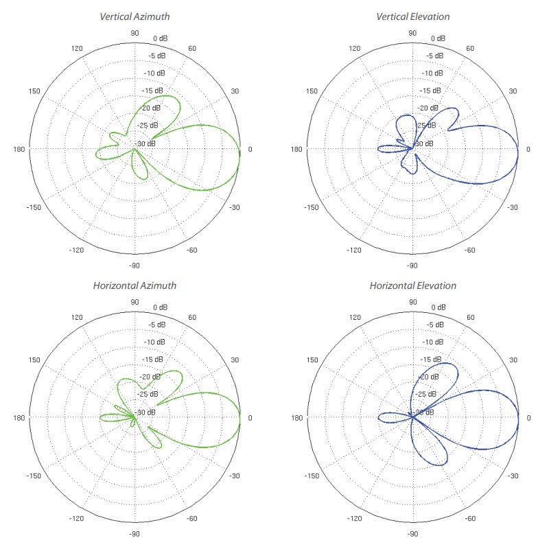 Ubiquiti NanoBeam M5 16 - AP/client 5GHz, anténa 16dBi MIMO2x2, airMAX, 1x RJ45, PoE 24V