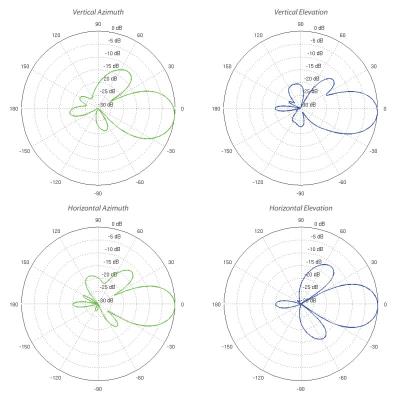 Ubiquiti NanoBeam M5 16 - AP/client 5GHz, anténa 16dBi MIMO2x2, airMAX, 1x RJ45, PoE 24V