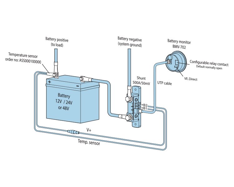 Victron teplotní senzor pro BMV-702/712