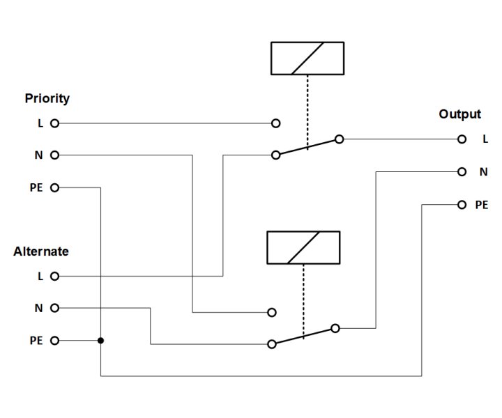 Victron přepínač napájení Filax-2 230V/50Hz-240V/60Hz