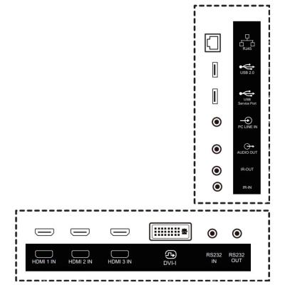 PHILIPS displej 64,5" 65BDL3511Q / Q-Line/ IPS/ 4K UHD/ 60Hz/ 8ms/ 1300:1/ 18/7 / HDMI, DVI, VGA, RS232, RJ45, USB