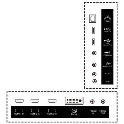PHILIPS displej 74,5" 75BDL3511Q / Q-Line/ IPS/ 4K UHD/ 60Hz/ 8ms/ 1200:1/ 18/7 / HDMI, DVI, VGA, RS232, RJ45, USB