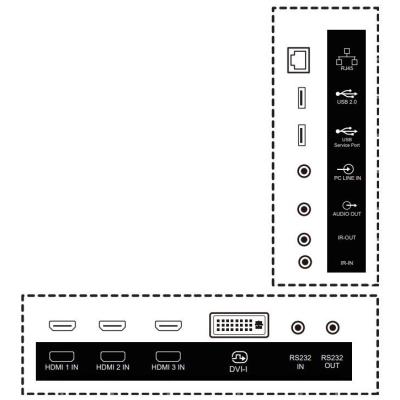 PHILIPS displej 85,6" 86BDL3511Q / Q-Line/ IPS/ 4K UHD/ 60Hz/ 8ms/ 1200:1 /18/7 / HDMI, DVI, VGA, RS232, RJ45, USB