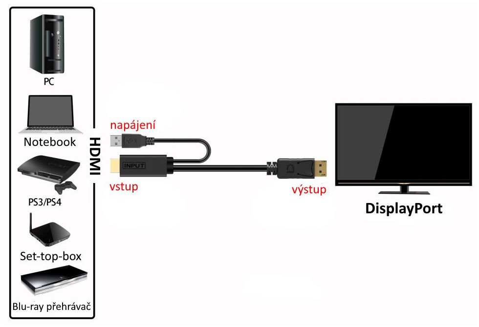 PremiumCord  Kabel HDMI 2.0 na DisplayPort 1.2  pro rozlišení 4K@60Hz, 2m