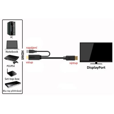 PremiumCord  Kabel HDMI 2.0 na DisplayPort 1.2  pro rozlišení 4K@60Hz, 2m